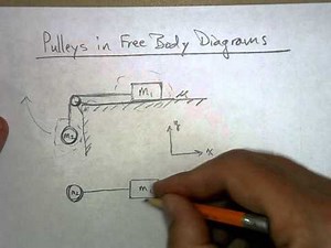 APPLecFBDwithPulleys