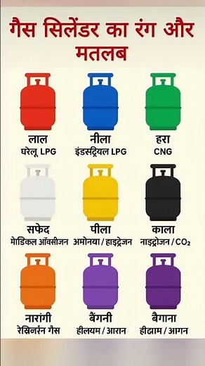 गैस सिलेंडर का रंग और मतलब |Gas cylinder coloures meaning explained.#shorts #gk#cylinder #vlog@vidio