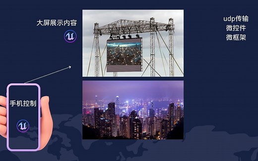 UE4的UDP手机端控制大屏端教程-顺便讲解安卓打包