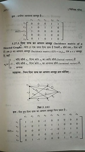 Inciddence Matrix of directed graph graph theory
