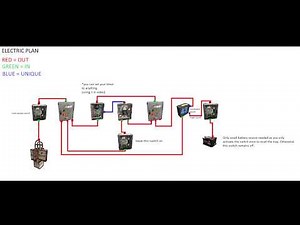 Rust Electricity - Making a loop.