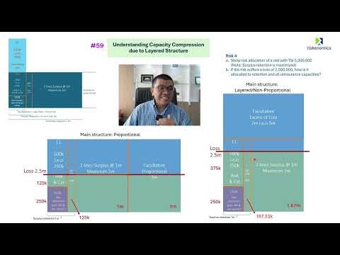 #59 Understanding Capacity Compression due to Layered Structure