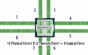 CPU Cores VS Threads Explained 进程和线程