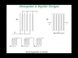 Fuel Cell Monopolar & Bipolar Stack Configuration