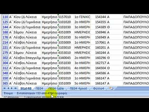 Υπολογιστικά Φύλλα - Συγκεντρωτικοί Πίνακες (Pivot Table)