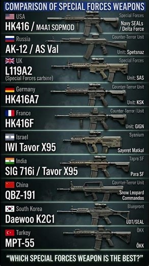 • Most Powerful Special Forces Rifles (Tier-1 Units)
