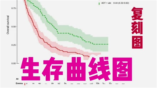 【顶刊神图复刻系列】生存曲线，带置信区间 风险表的完美KM曲线。做肿瘤或预后分析，Kaplan-Meier生存曲线是标配。
