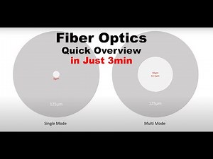 Fiber Optic Overview & how it works? / Optics / MM / SM / Illustration