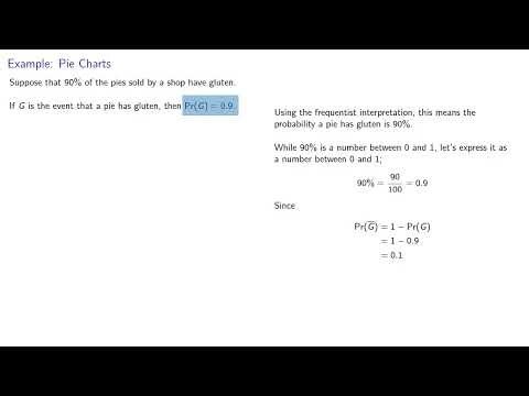 Six Minute Math: Probability of Complementary Events