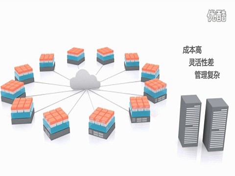 HP 3PAR 革新架构 软件定义存储-技术解析