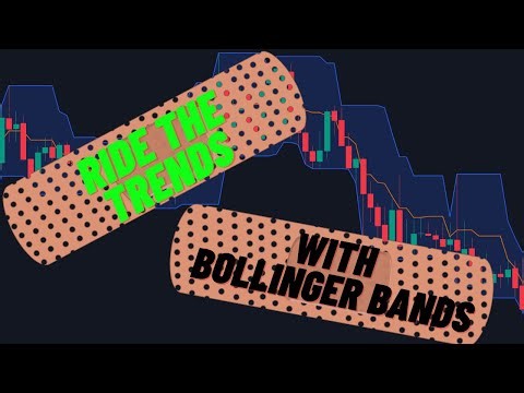 How to Trade with the Bollinger Bands Indicator!