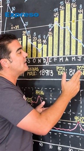 Diario Expreso on Instagram: "✨ Conoce la historia de Marco Loret de Mola (@marcoloretdemola) y cómo transformó su pasión por las matemáticas en un emprendimiento educativo para niños y jóvenes @matlab_peru . No te pierdas la entrevista este domingo 11 de enero 📚📈. 📲 Si quieres estar más informado, visita nuestra web: https://www.expreso.com.pe"