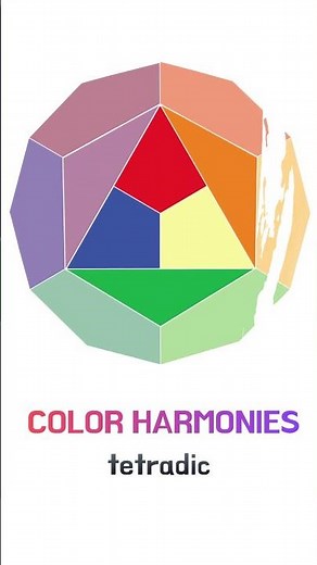 Color Wheel - tetradic color harmonies #art #colors #artquilt