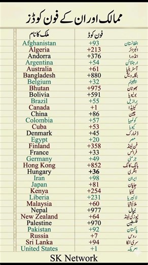 Global Countries and Their Calling Codes . #didyouknow #generalknowledge #interestingfacts