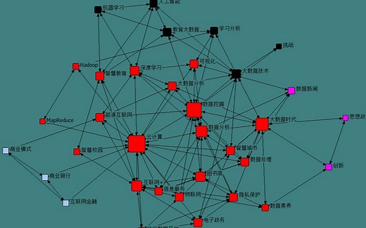 citespace三天写论文！Bicomb操作实战