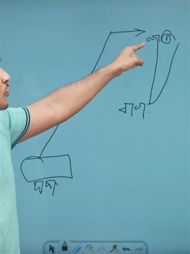 Understanding Trading Charts in Forex Trading