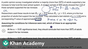 Making conclusions in a test about a proportion