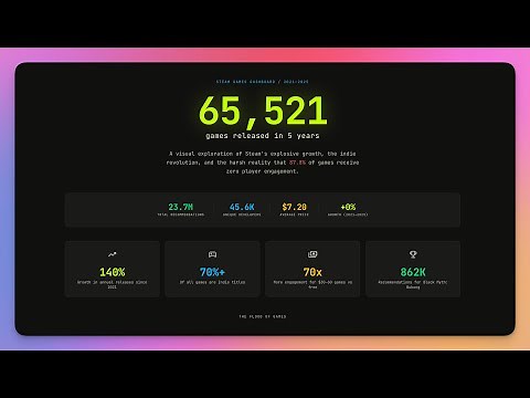 How to Build Interactive Dashboards FAST using Claude Code