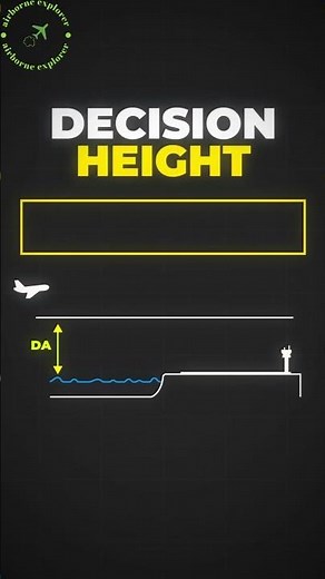 Importance of DECISION HEIGHT or DECISION ALTITUDE in landing #aviationeducation #aviation #msfs2020