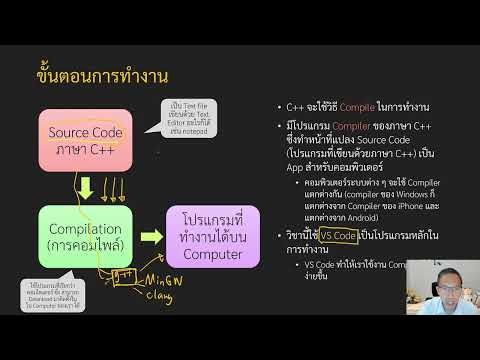 Computer Programming: 0-3 First Program