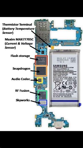 #SmartphoneMotherboard#SmartphonePCB#PhoneInternal#MobileHardware#EmbeddedSystems#HardwareDesign