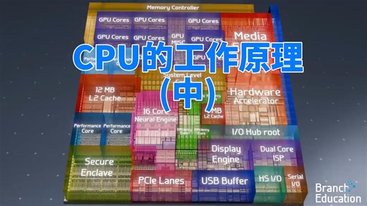 CPU的工作原理(中)，详细解析！