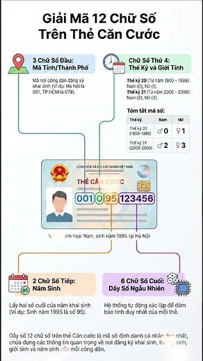 Giải mã 12 số Thẻ Căn cước #cccd #dichvucong #vneid
