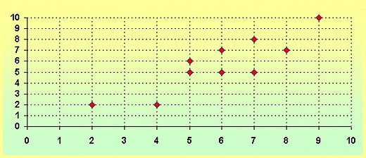 ▷ Diagrama de correlación ¡Descarga & Ayuda 2024!