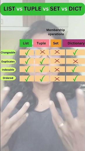 List vs set vs tuple vs dictionary - எப்போ? யார்? #pythoninterviewquestions #pythonforbeginners
