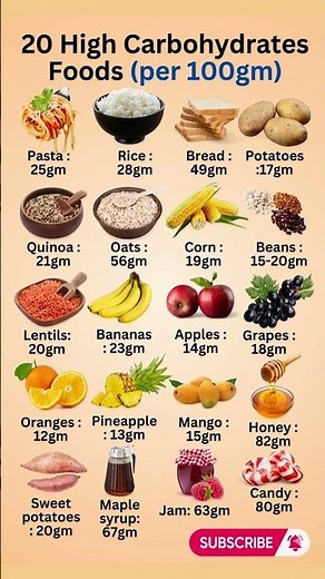 20 High Carbohydrate Foods You MUST Know (Per 100g) ⚠️ Weight Gain Alert!