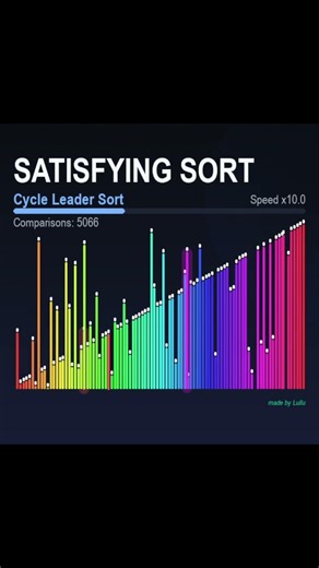 Sorting Algorythms - Cycle Leader Sort