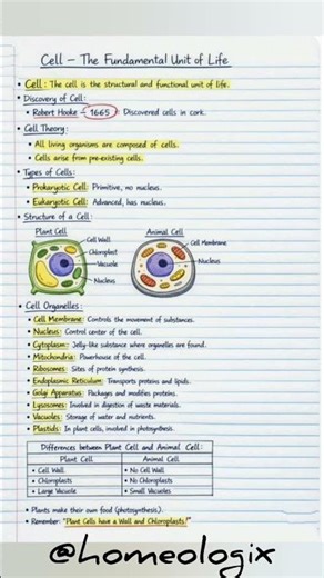 Cell – 🧬The Fundamental Unit of Life 🔬