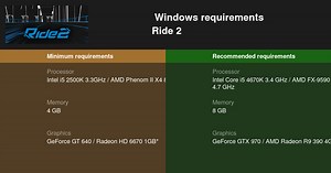 Ride 2 System Requirements — Can I Run Ride 2 on My PC?