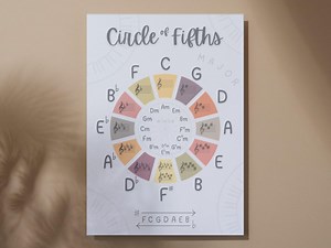 Circle of Fifths Music Theory Poster | Music Classroom | Educational Wall Art Printable - Etsy