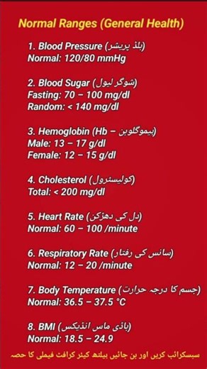 Normal Ranges of General Health | Blood Pressure, Sugar, BMI & More #shorts