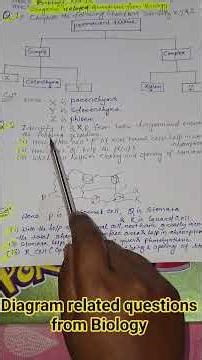 Diagram related questions from Biology ||Class-9 ||#shortsfeed