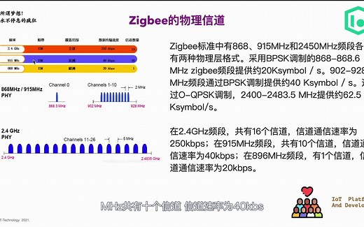 直呼: 太细了! 直接拿捏Zigbee协议