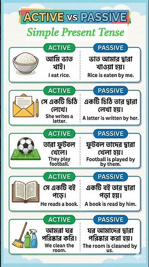Active vs Passive Voice: Simple Present Tense