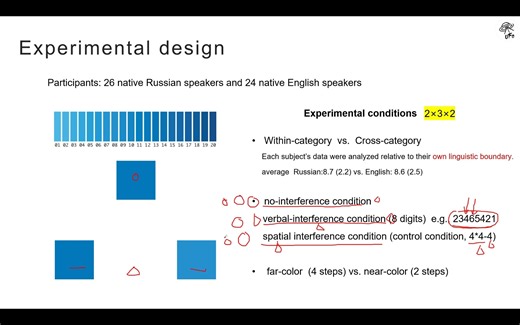 【心理语言学】语言如何影响我们对世界的感知？