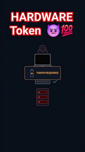 Hardware Token Authentication 😱 | 60 Seconds Explained #cybersecurity #ethicalhacking #infosec