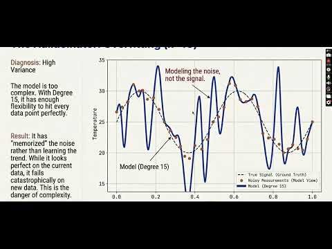 Impact of polynomial Degree |Ayush Sahu| Presentation