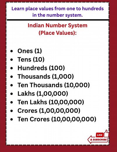 Learn Place Values in Indian Number System | Ones, Tens, Hundreds to Crores | kids
