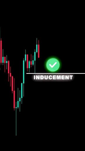 Smart Money Inducement Trading Strategy Explained #shorts