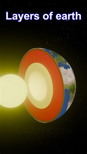 Layers of the earth |structure of the earth | Crust, Mantle, Outer & Inner Core