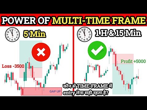 Mastering Multi-Time Frame Analysis: Unlock Your Trading Potential!