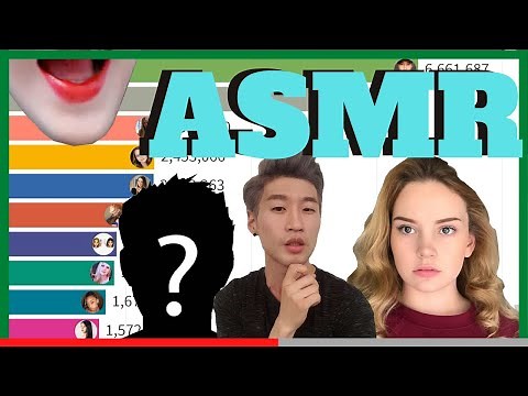 Most Subscribed ASMR Channels! TOP 10 YOUTUBERS [NEW]