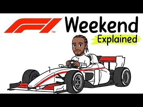 Every F1 Weekend Session Explained in 5 Minutes (For Beginners)