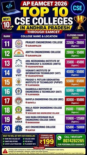 Top 60 CSE Colleges in AP 2026 🚀 Approximate Closing Ranks | Complete AP EAPCET College List