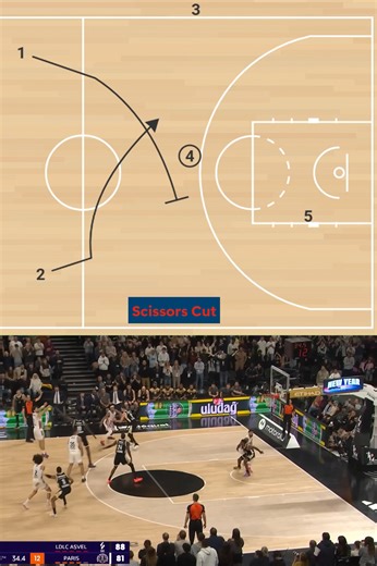 Euroleague Basketball Sets on Instagram: "Francesco Tabellini Asvel vs Paris Basketball (2025/2026 Round 19) ATO-SLOB High Post Entry Scissors cut Needing a quick three, coach Tabellini draws up an excellent ATO SLOB. Paris aligns in a Box, Derek Willis catches at the high post, then a Scissors cut by Nadir Hifi and Herrera frees Herrera for the open shot. @parisbasketball @fztab @sebah7 @thenadirhifi @derekxwillis @marstevens11 @adventures_of_mnm207 #euroleague"