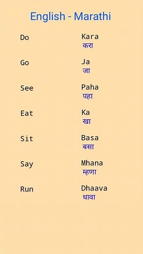 English - Marathi Common Words| Learn Marathi